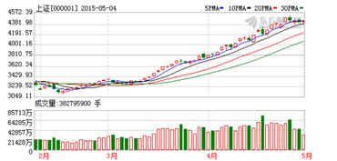 浙商证券怎么转入资金
