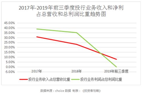 华林证券解禁后市怎么看