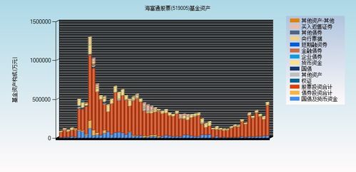 如何把股票组合成基金