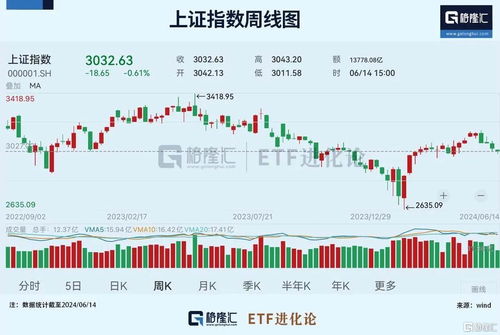 海通证券指标怎么安装