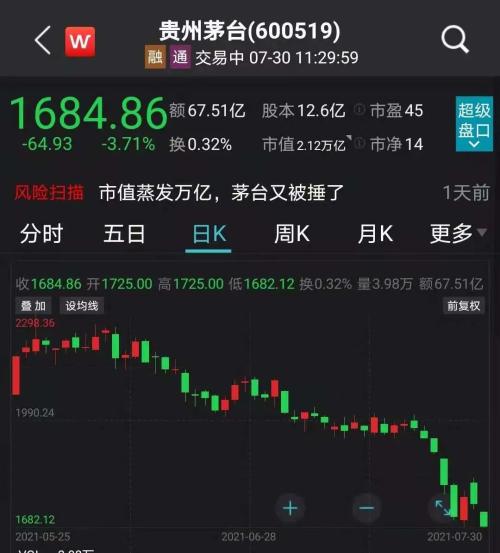 中信证券打新怎么开通