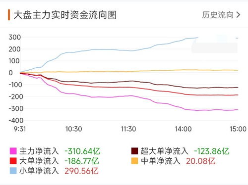 证券银行股票怎么看收益 证券银行股票怎么看收益
