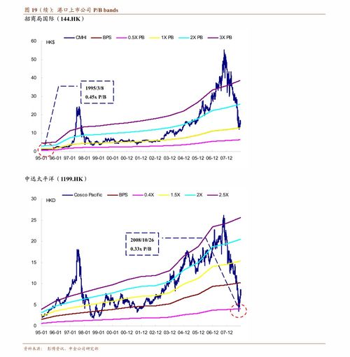 证券银行股票怎么看收益 证券银行股票怎么看收益