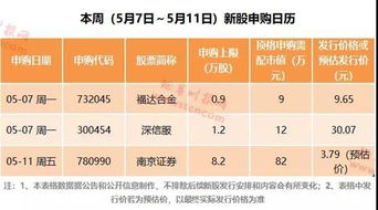 南京证券怎么上攻