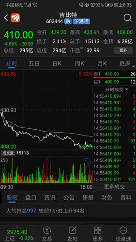 买股票如何排板块的股票