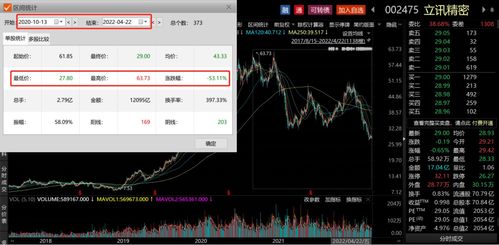如何查询是否买过新股票