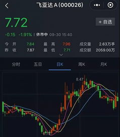 如何收购股票 如何收购股票