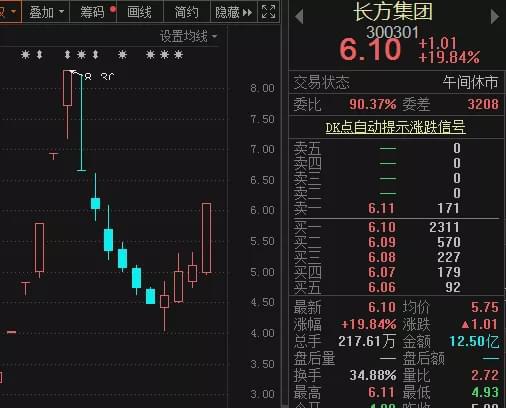 垄断股票如何定价