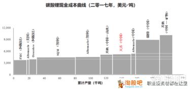 垄断股票如何定价
