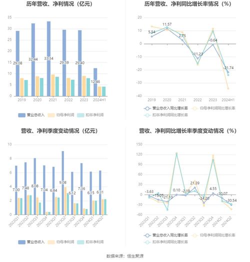 中银证券佣金怎么降低
