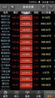 股票如何监控