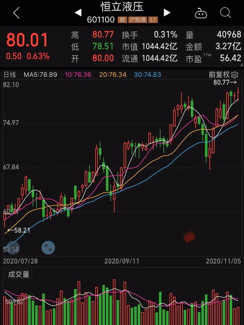 如何验证股票抗跌