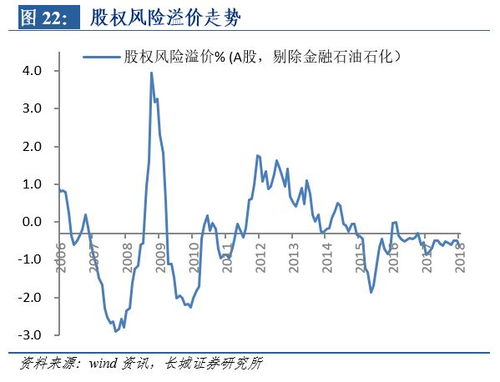 证券溢价怎么计算的
