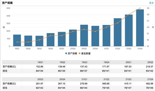 中信建投证券怎么看筹码