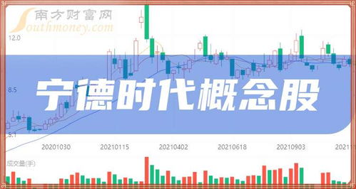 宁德股票收益如何