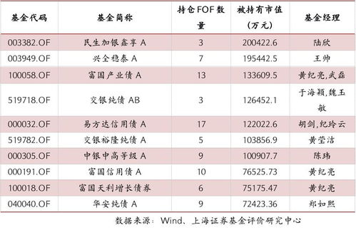 民生证券怎么购买新债票
