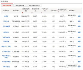 民生证券怎么购买新债票