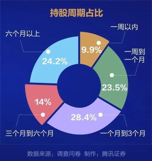 如何利用新闻公告炒股票