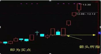 如何抓连板股票方法