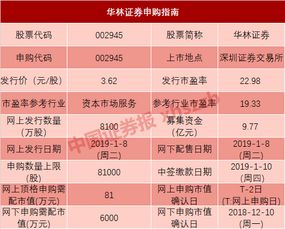 世纪证券怎么申购新股