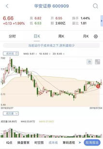 华安证券怎么买股票
