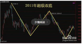 如何快速找到人投资股票 如何快速找到人投资股票