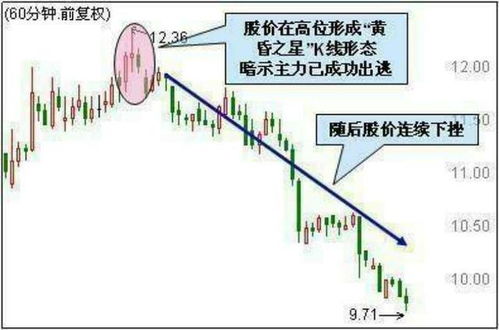 如何买股票技术
