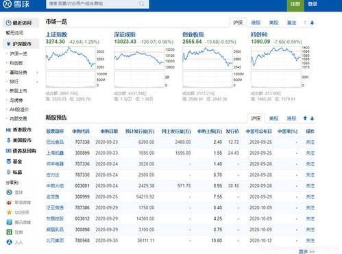 股票数据如何建模 股票数据如何建模