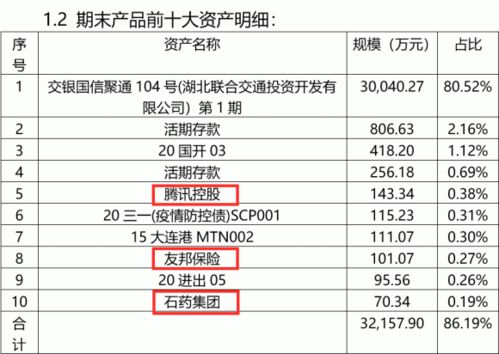 如何买到增值的产品股票