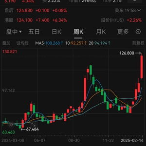 如何关注全球股票市场