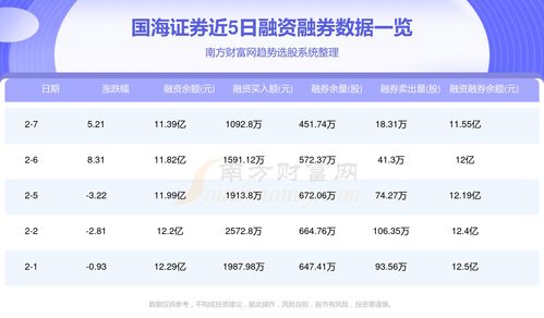 国海证券交易佣金怎么看