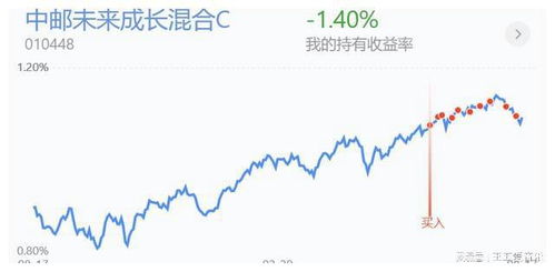 lof股票如何买卖 lof股票如何买卖
