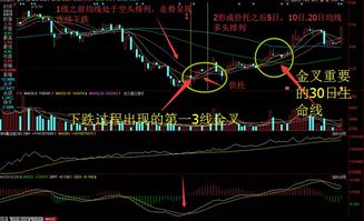 如何确定股票有回升趋势