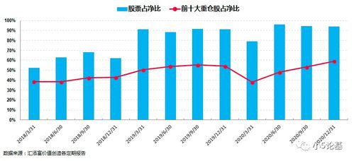 如何展示高价值的股票