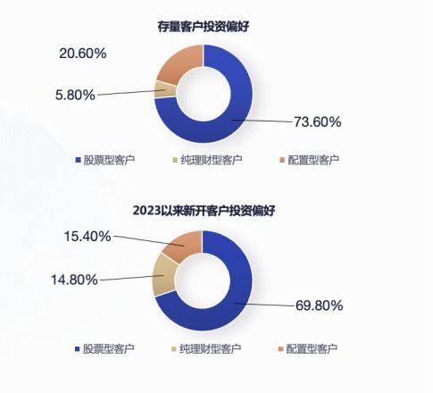 国投证券佣金怎么查