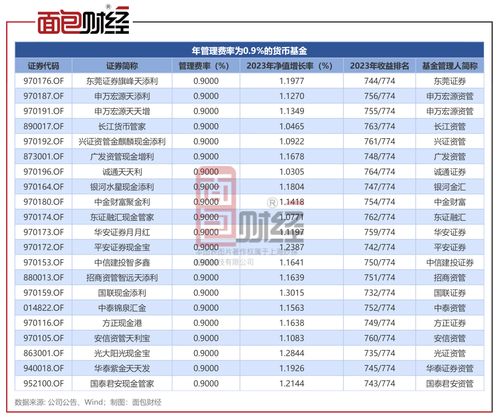 证券转户后费率怎么算