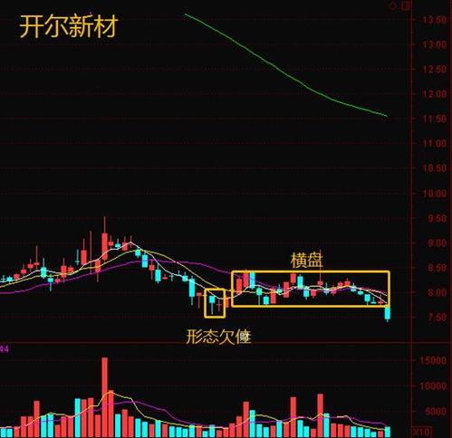 如何看好中线布局股票