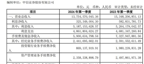 中信证券怎么交手续费