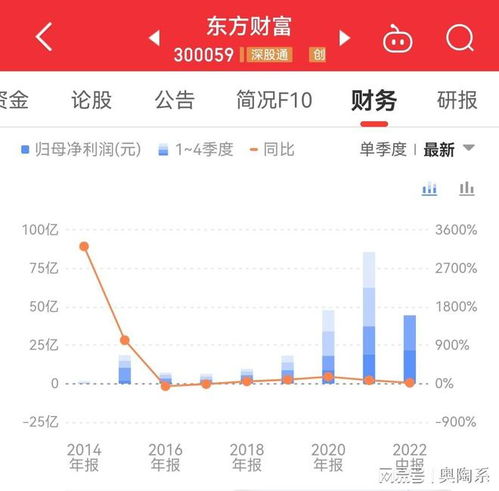 中信证券怎么交手续费