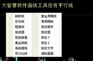 股票划线工具如何使用