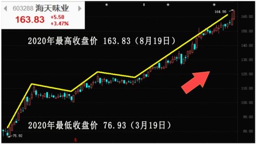 如何卖掉海天股票 如何卖掉海天股票