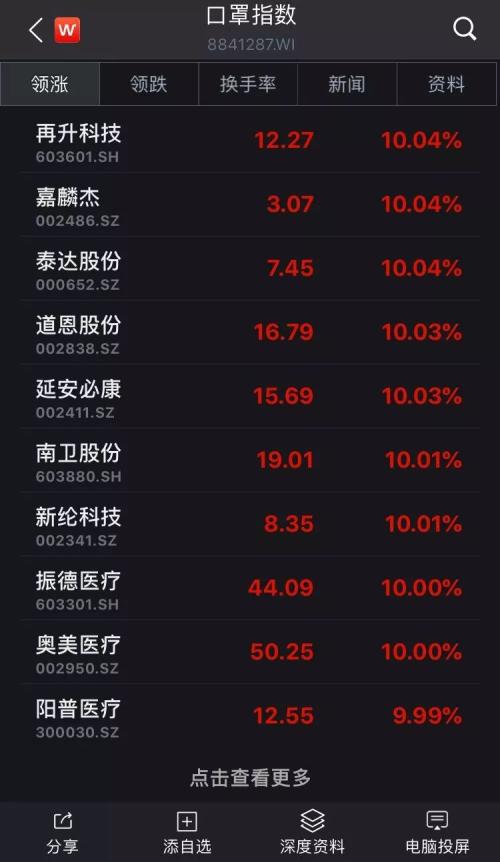 如何买口罩股票