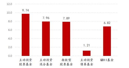 上海证券基金怎么