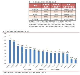 上海证券基金怎么