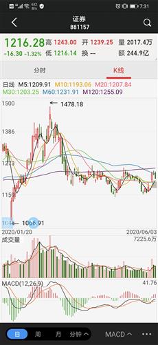 怎么在证券公司定投基金 怎么在证券公司定投基金