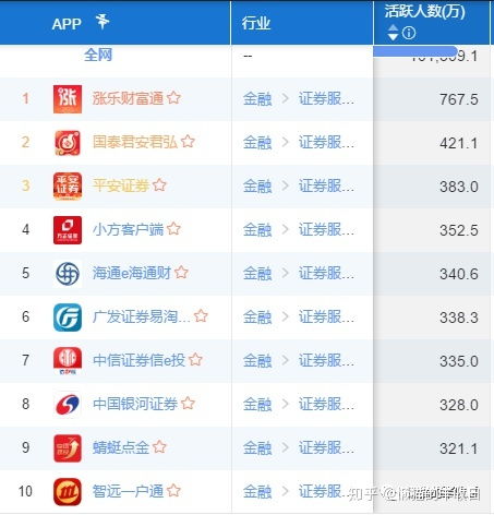 怎么知道有几个证券账户