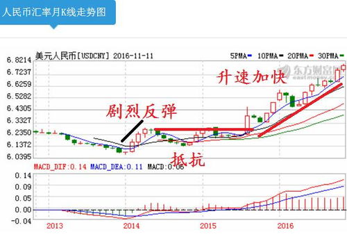 国际如何评价股票涨跌