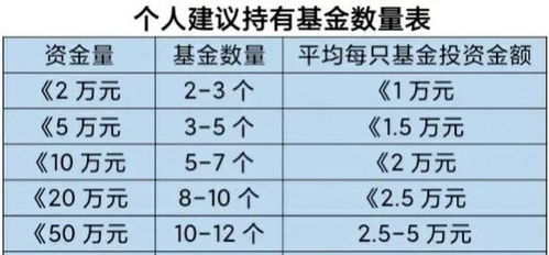 证券筹码怎么设置