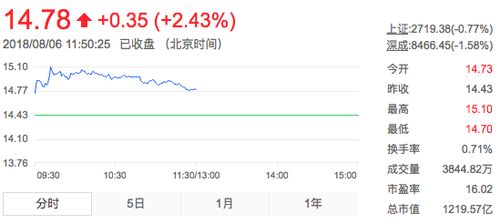 华泰证券怎么支付