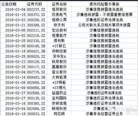 方正证券怎么退市